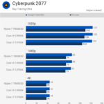 Ryzen vs Core Ray Tracing Gaming: Lựa Chọn Nào Tối Ưu Cho Game Thủ? Ryzen vs Core ray tracing gaming