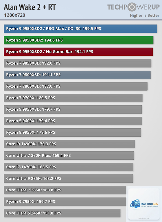 Ryzen vs Core ray tracing gaming - Image 2