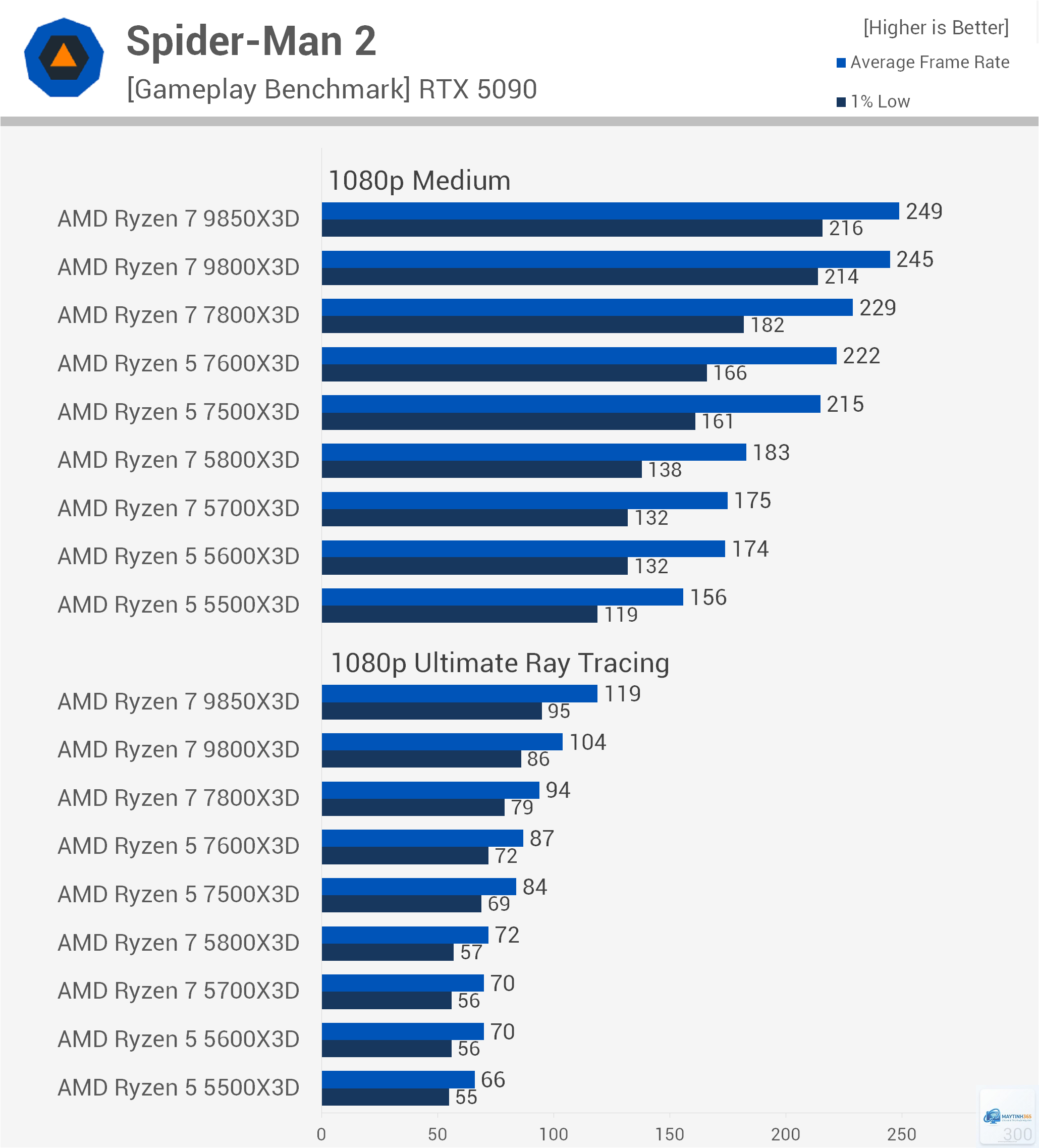 Ryzen vs Core ray tracing gaming - Image 3