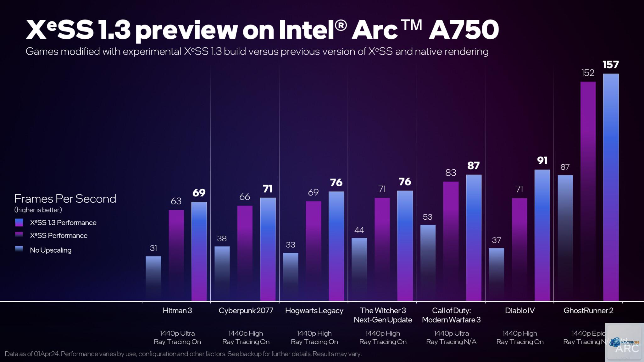 Ryzen vs Core ray tracing gaming - Image 4
