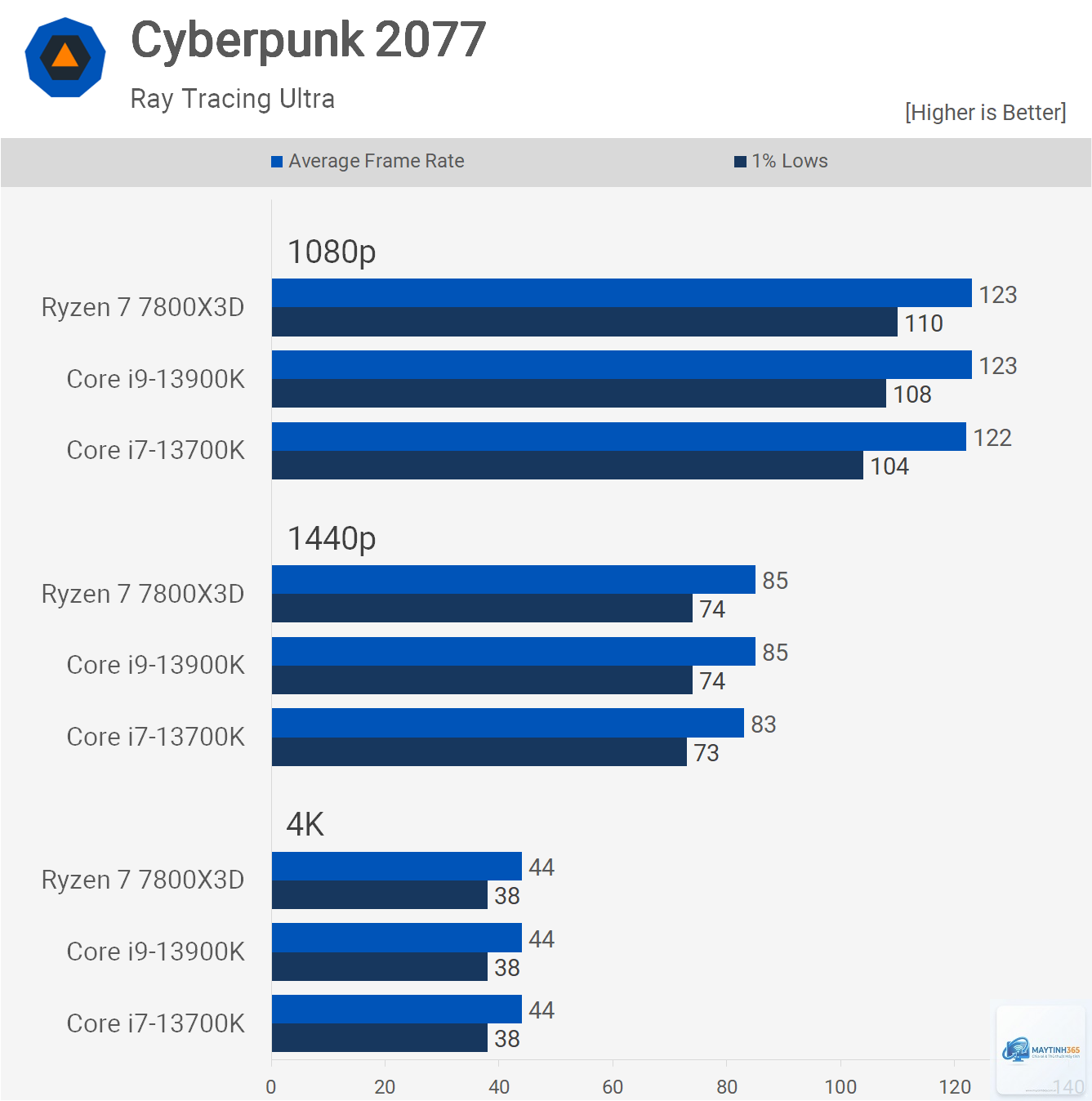 Ryzen vs Core ray tracing gaming - Image 1
