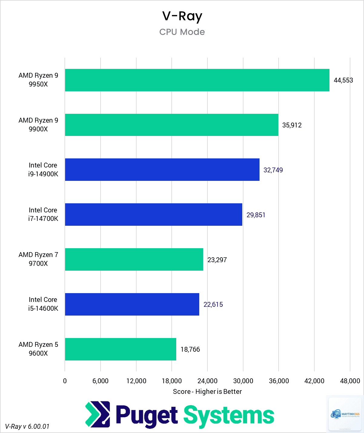 Ryzen vs Core rendering - Image 2