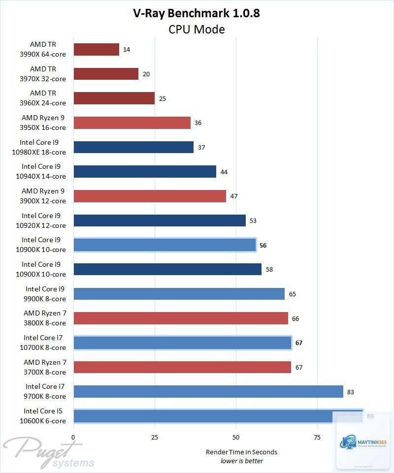 Ryzen vs Core rendering - Image 4