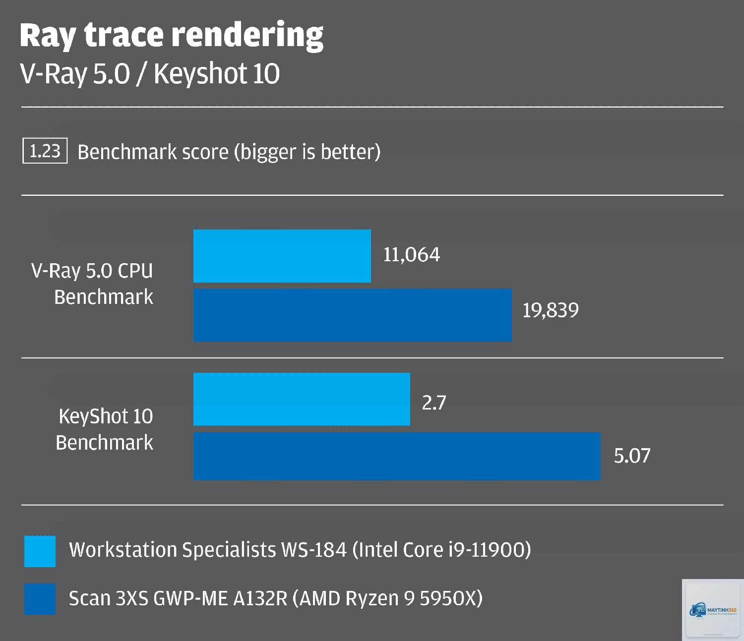 Ryzen vs Core rendering - Image 1