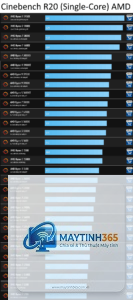 Ryzen vs Core single core performance