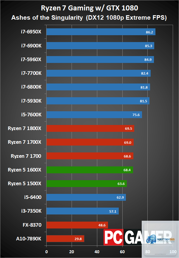 Ryzen vs Core streaming - Image 3