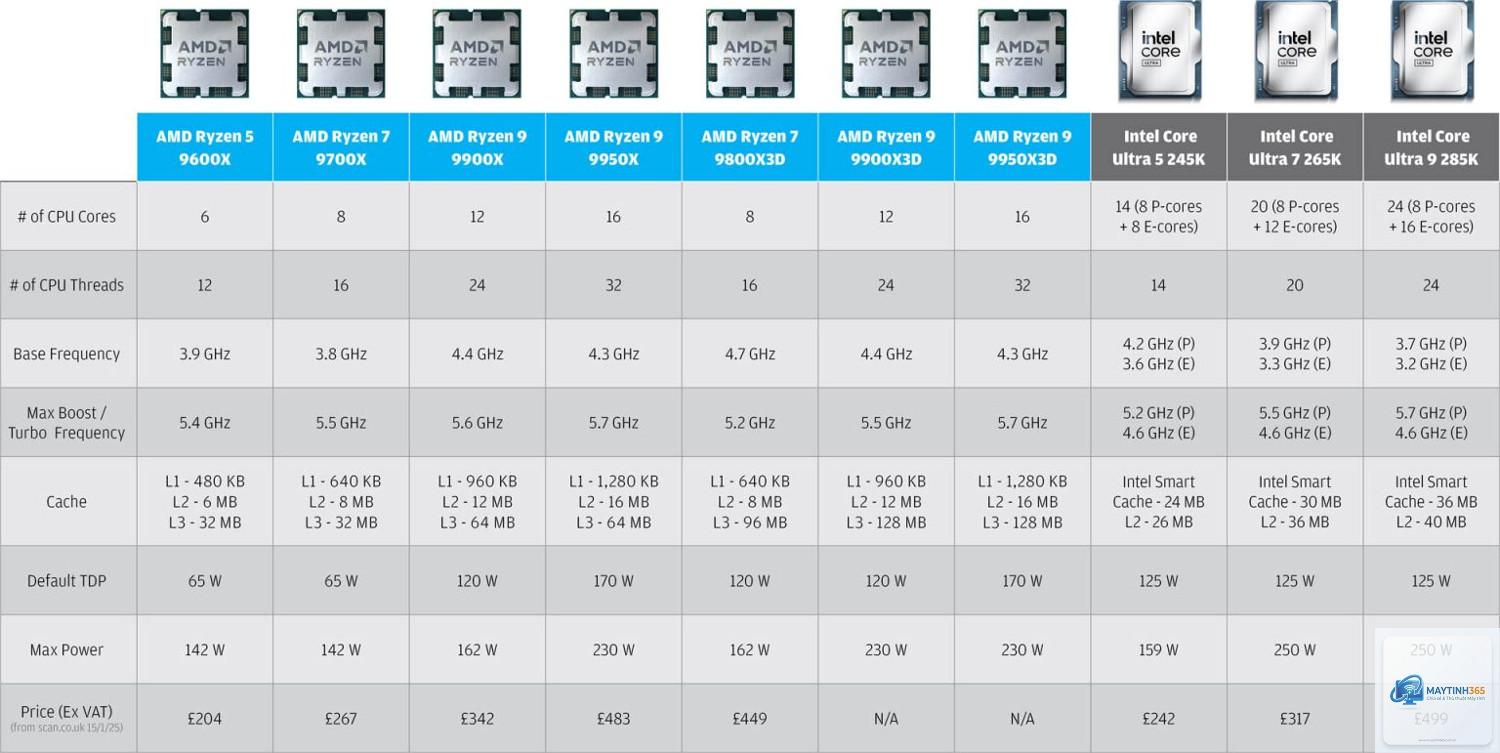 Ryzen vs Core upgradeability - Image 4