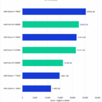Ryzen vs Core virtualization