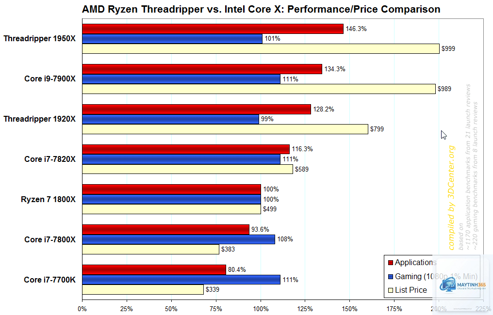 Ryzen vs Core virtualization - Image 2