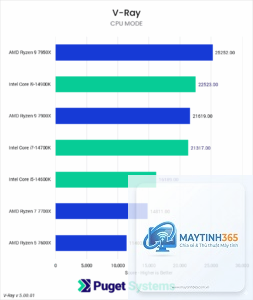 Ryzen vs Core virtualization