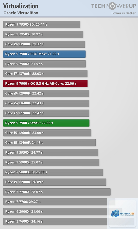 Ryzen vs Core virtualization - Image 4