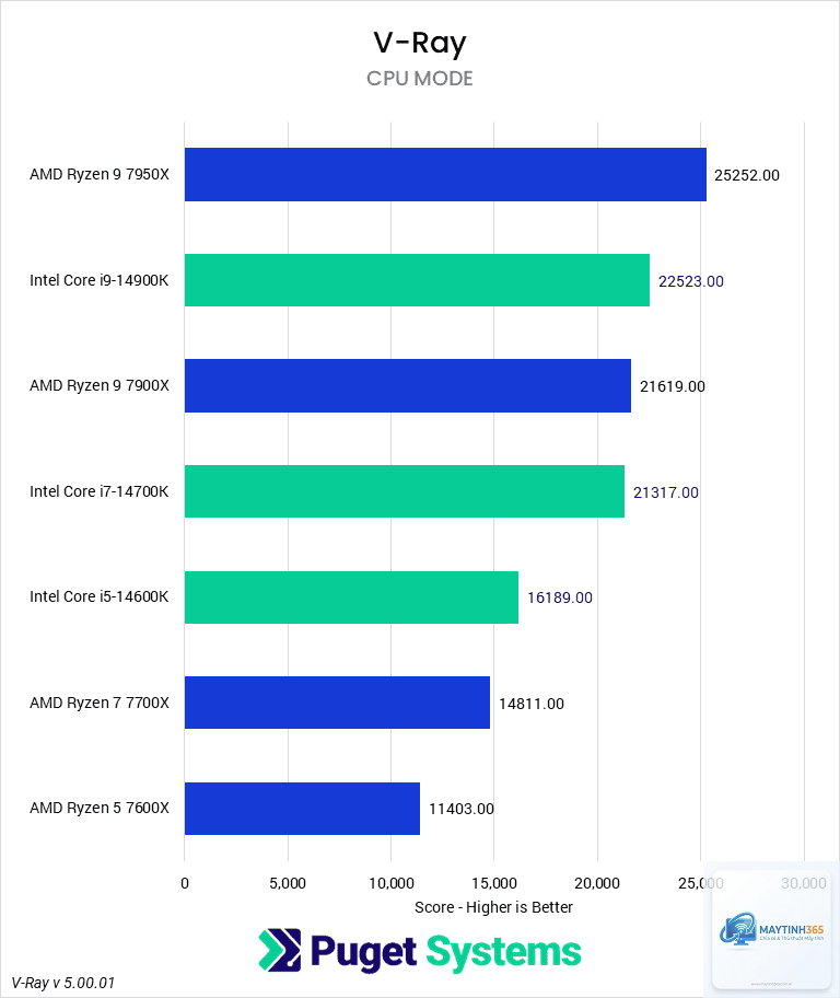 Ryzen vs Core virtualization - Image 1
