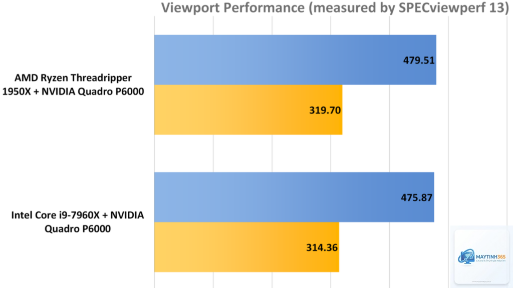 Ryzen vs Core workstation
