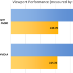 Ryzen vs Core workstation