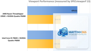 Ryzen vs Core workstation