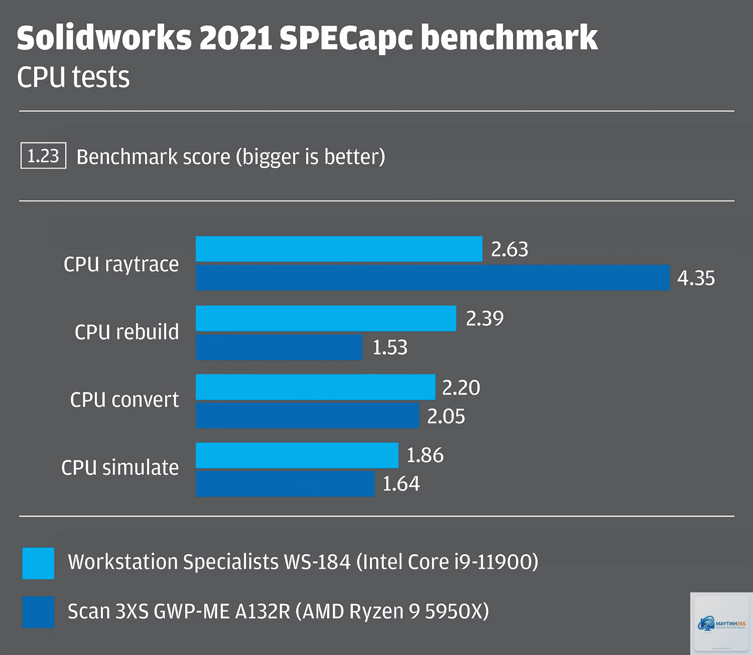 Ryzen vs Core workstation - Image 3