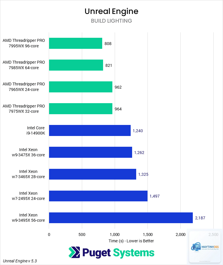 Threadripper Pro vs Xeon W - Image 2