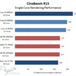 Xeon W vs Core i9