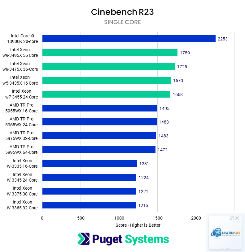 Xeon W vs Core i9 - Image 2