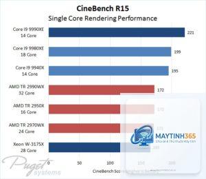 Xeon W vs Core i9