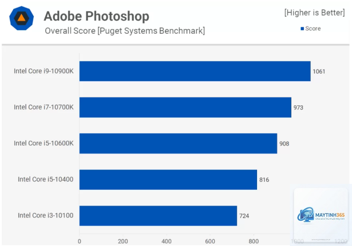 Xeon W vs Core i9 - Image 4