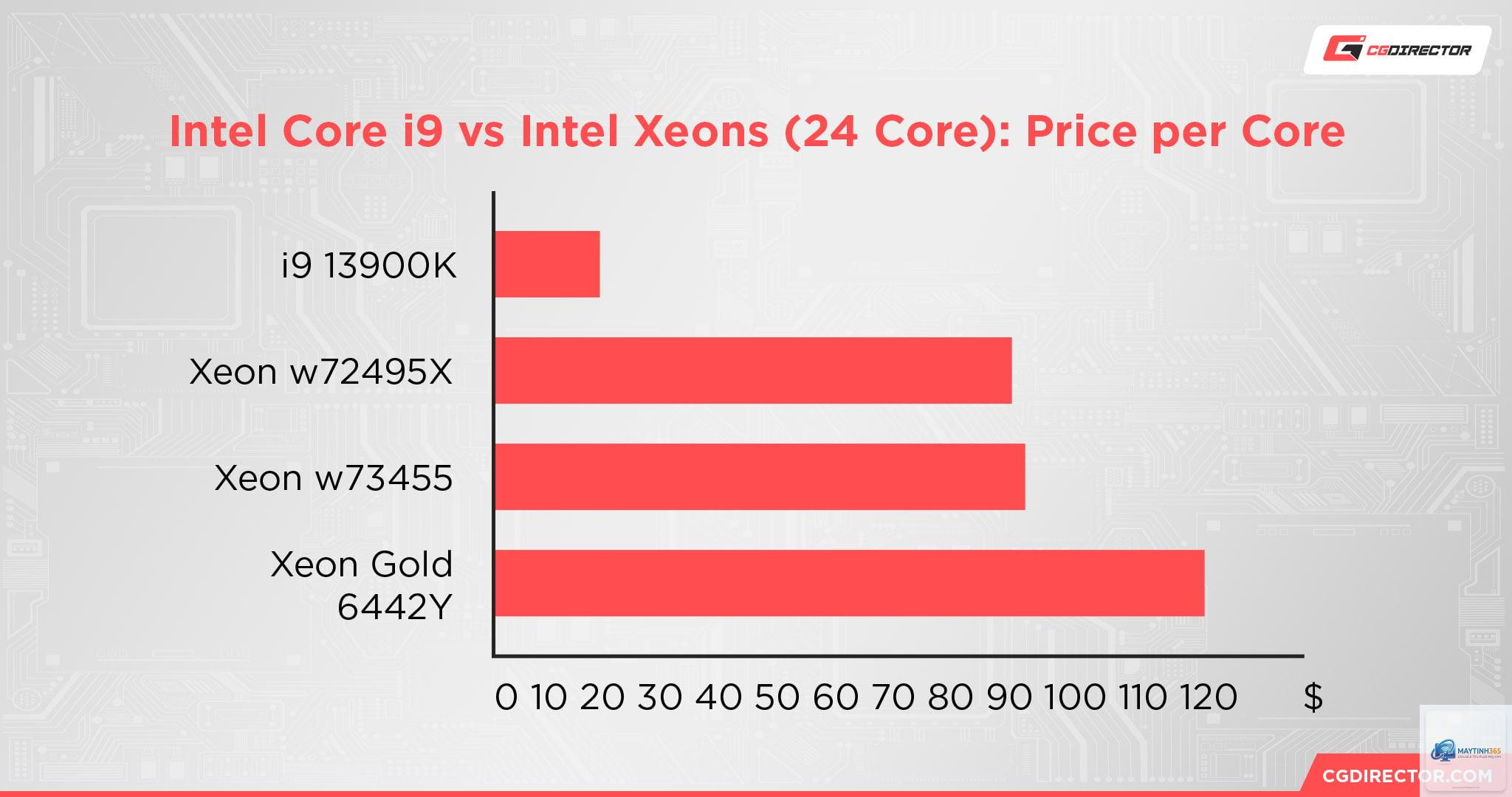 Xeon W vs Core i9 - Image 5