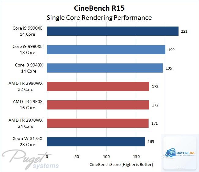 Xeon W vs Core i9