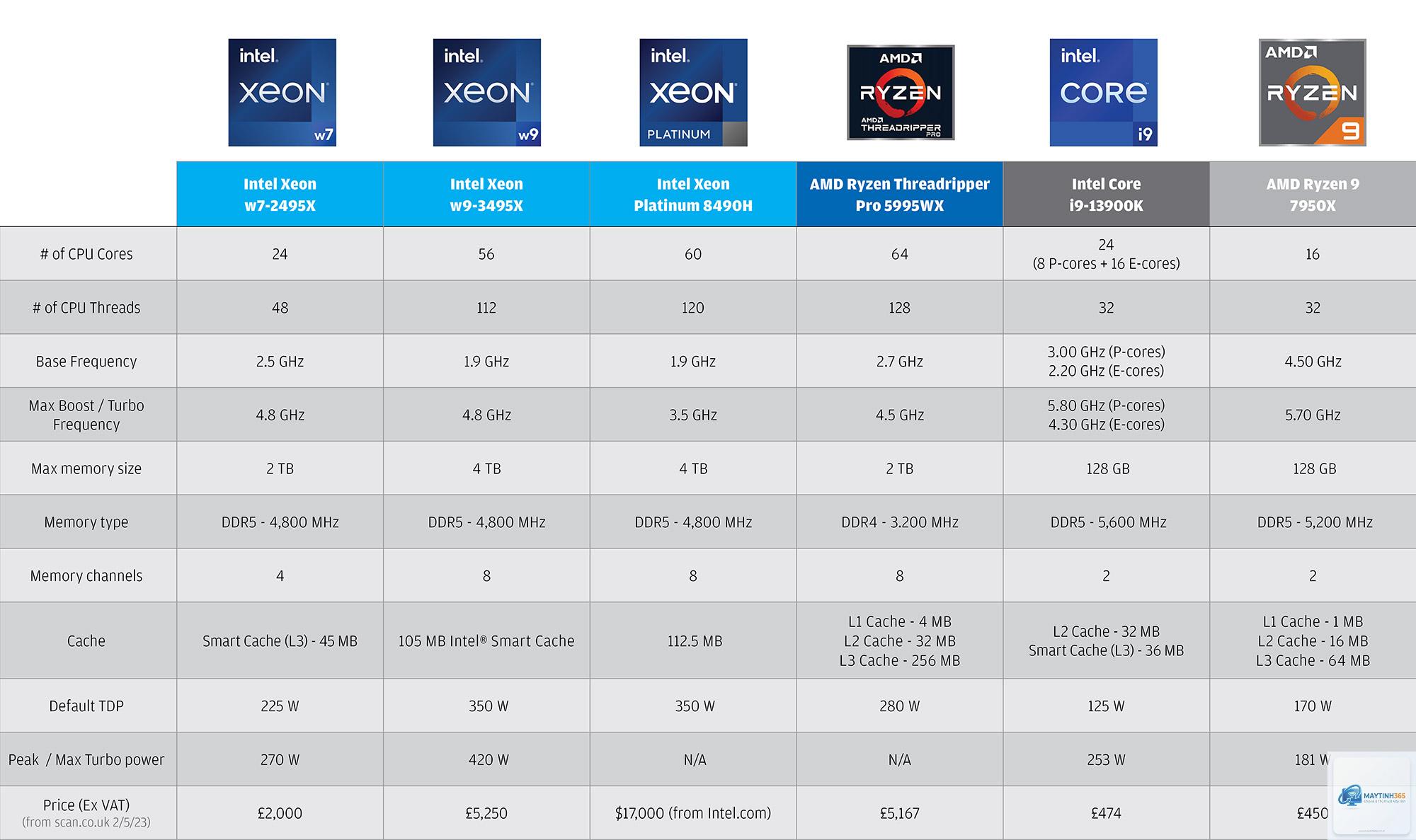 Xeon W vs Threadripper Pro - Image 5