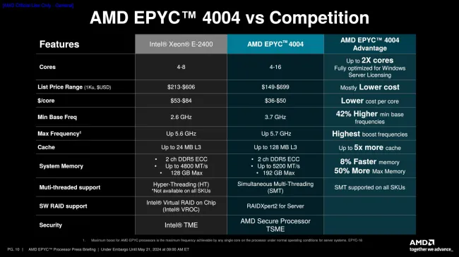 Xeon vs EPYC ECC memory - Image 3