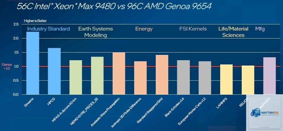 Xeon vs EPYC ECC memory - Image 5