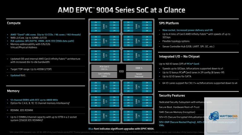 Xeon vs EPYC PCIe lanes - Image 3