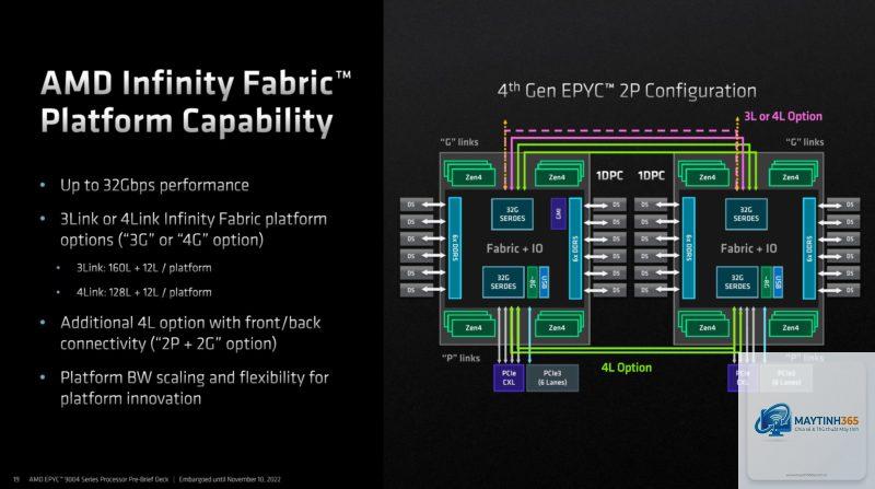 Xeon vs EPYC PCIe lanes - Image 5