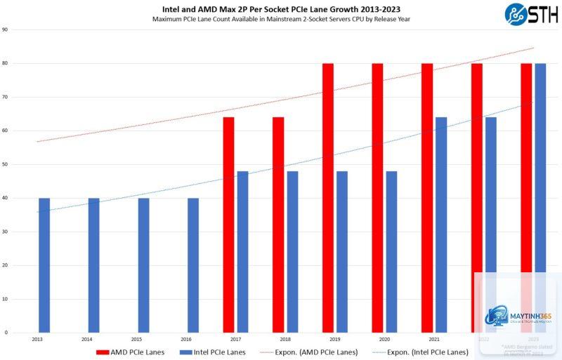 Xeon vs EPYC PCIe lanes - Image 1