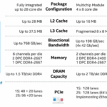 Xeon vs EPYC Proxmox