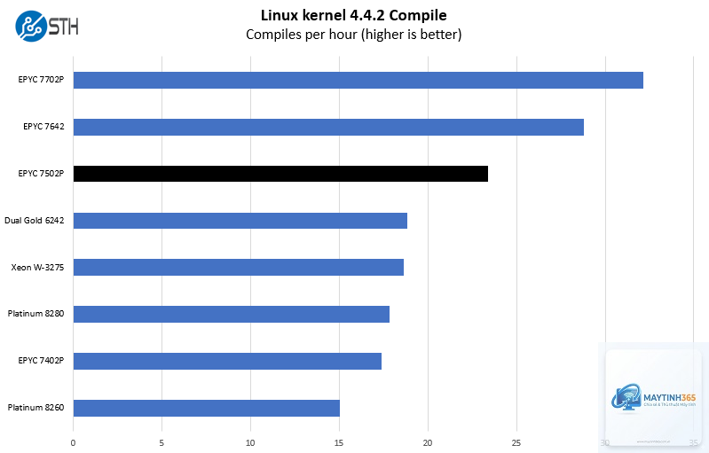 Xeon vs EPYC benchmark - Image 2