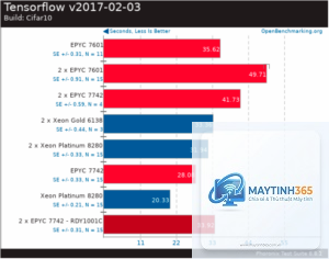 Xeon vs EPYC benchmark