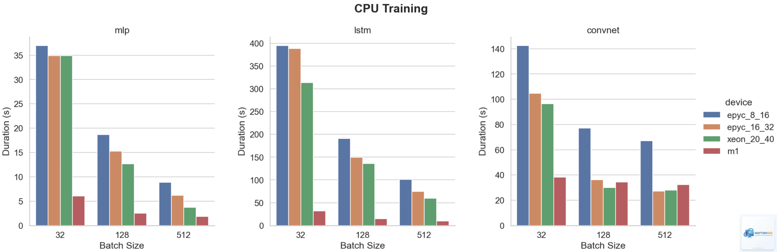 Xeon vs EPYC benchmark - Image 3
