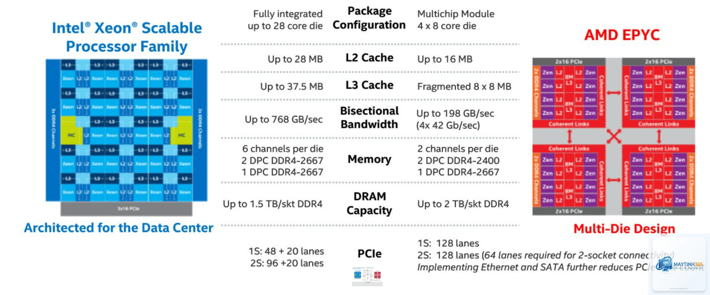 Xeon vs EPYC cloud server - Image 2