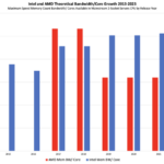 Xeon vs EPYC memory bandwidth