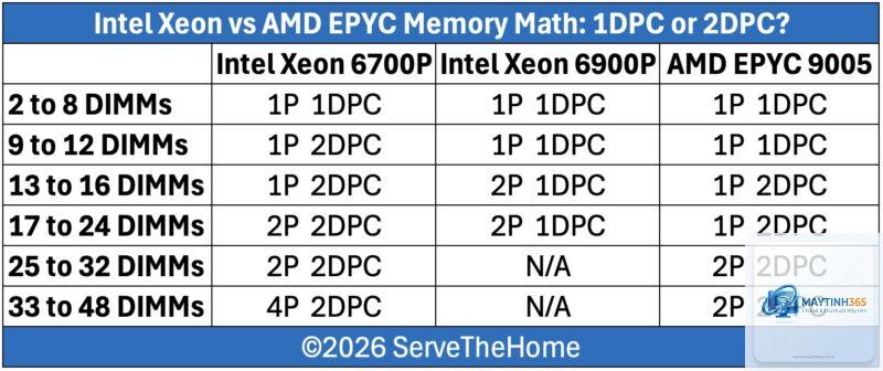 Xeon vs EPYC memory bandwidth - Image 3