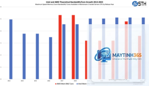 Xeon vs EPYC memory bandwidth