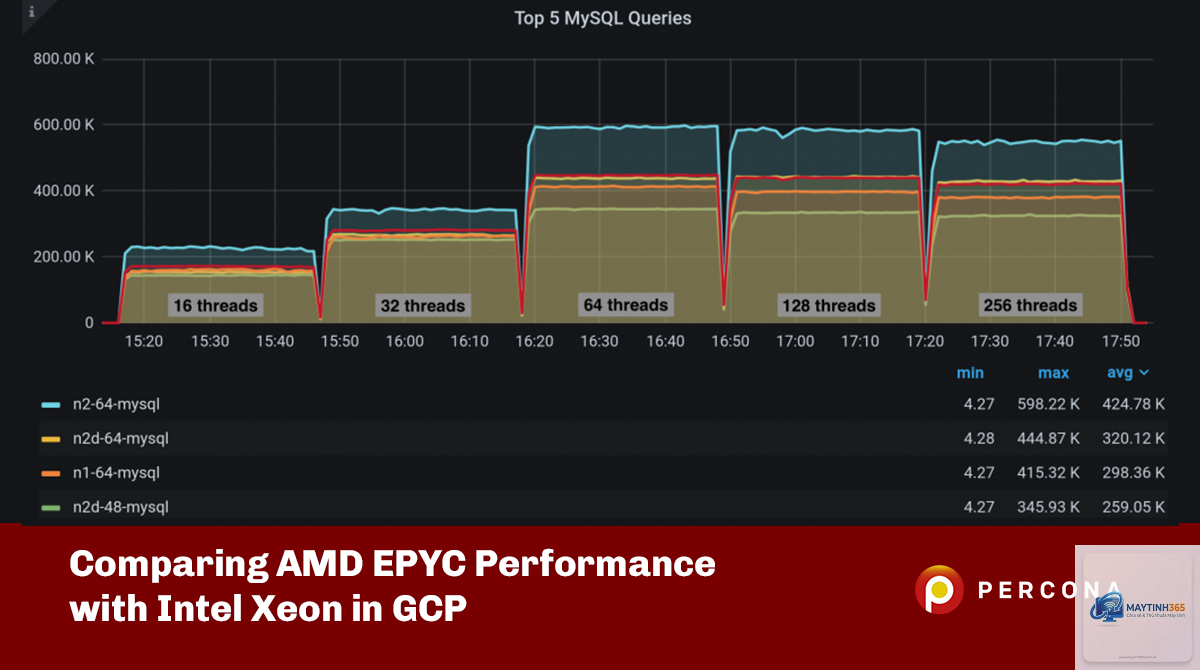 Xeon vs EPYC performance - Image 1
