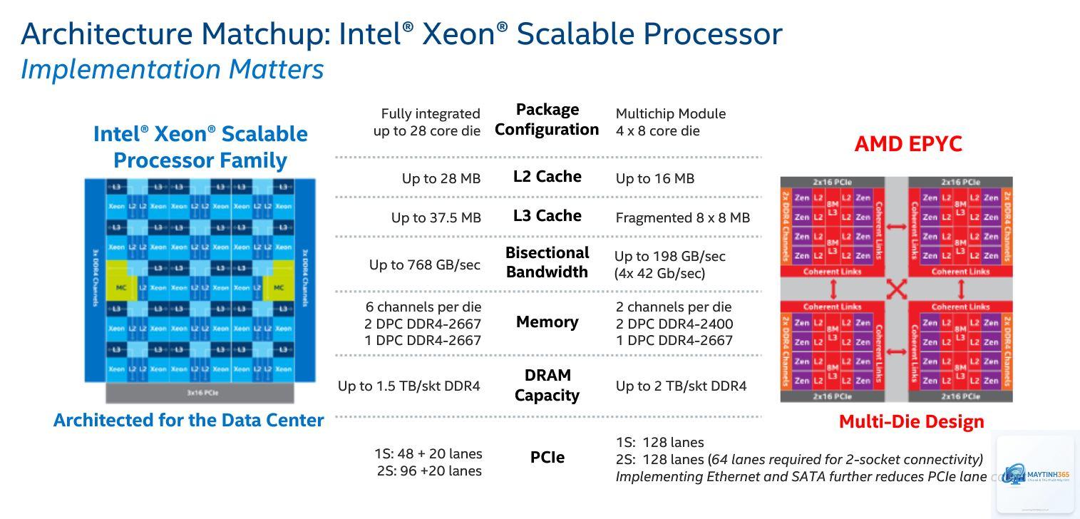 Xeon vs EPYC server - Image 4
