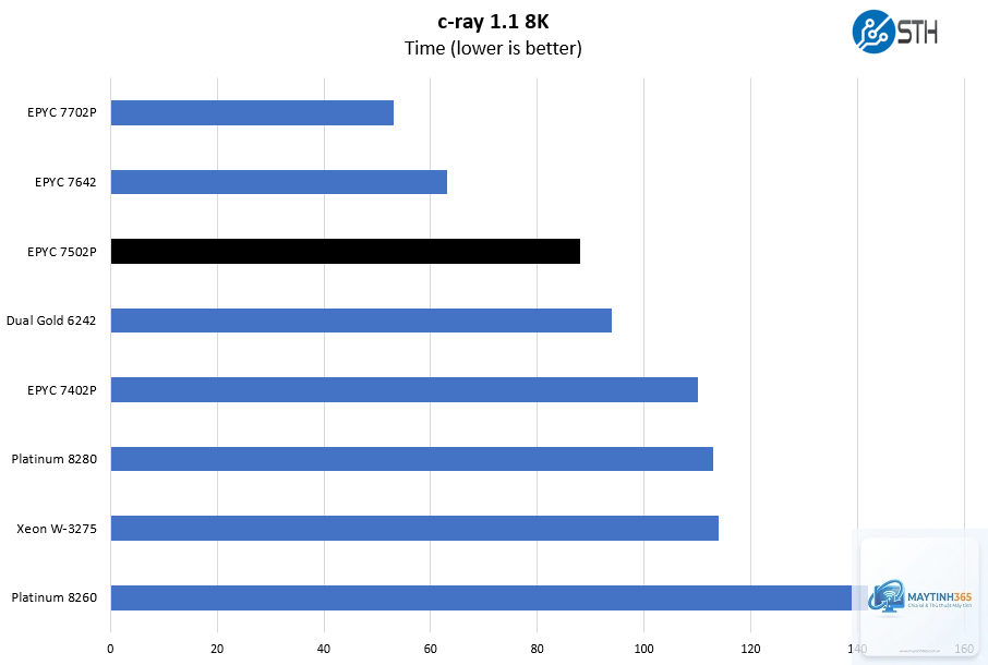 Xeon vs EPYC upgradeability - Image 1
