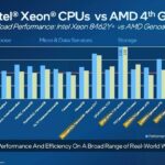 Xeon vs EPYC Upgradeability: Nâng Cấp Máy Chủ Nào Tốt Hơn?