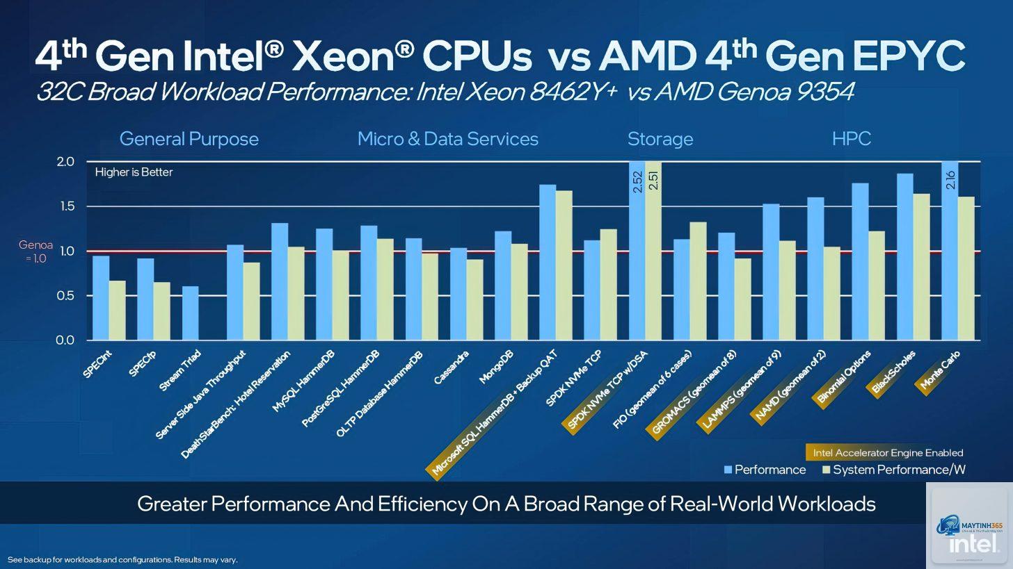 Xeon vs EPYC upgradeability - Image 3